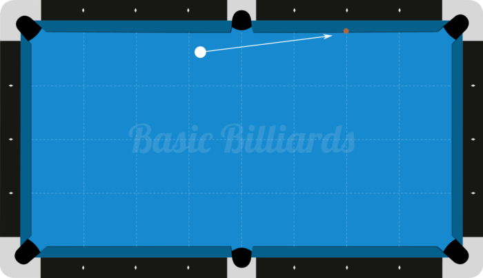 Pool Cue Stroke Trainers Instantly Improve Accuracy • Billiards Direct