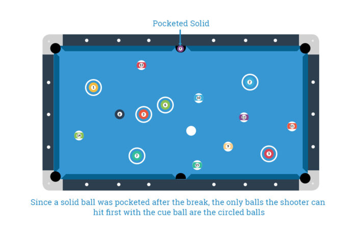 8 Ball Pool Rules : How to Play 8 Ball Pool : 8 Ball Pool